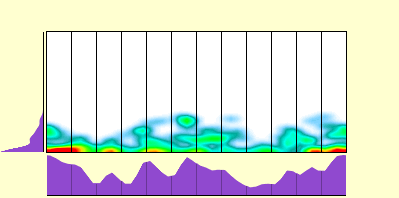 elevation plot