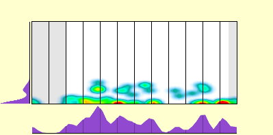 elevation plot
