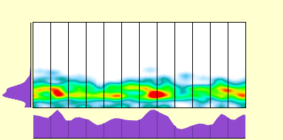 elevation plot