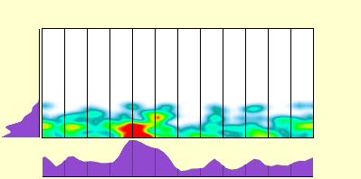 elevation plot