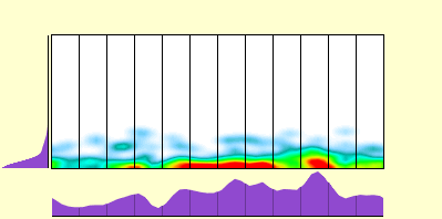 elevation plot