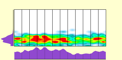 elevation plot