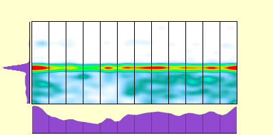 elevation plot