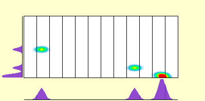 elevation plot