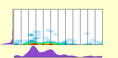 elevation plot