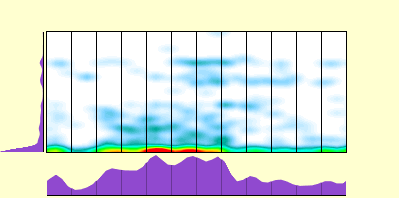 elevation plot