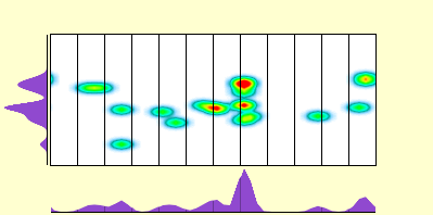 elevation plot