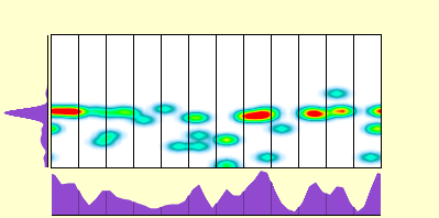 elevation plot