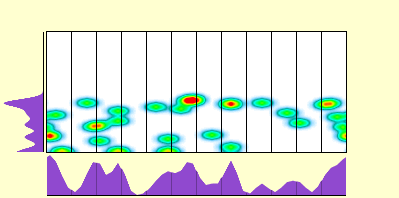 elevation plot