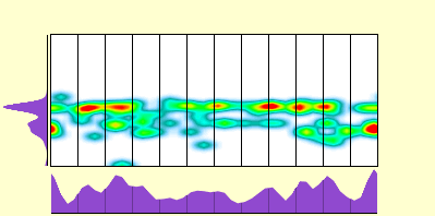 elevation plot