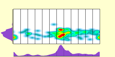 elevation plot