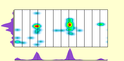 elevation plot