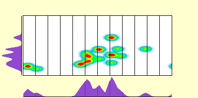elevation plot