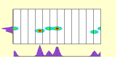 elevation plot
