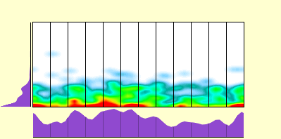 elevation plot