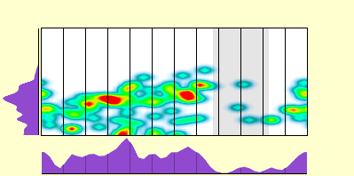 elevation plot