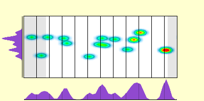 elevation plot