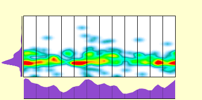 elevation plot