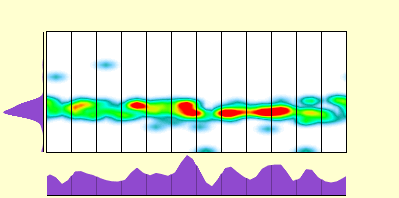 elevation plot