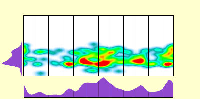 elevation plot