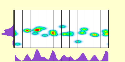 elevation plot