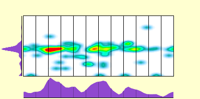 elevation plot