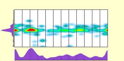elevation plot