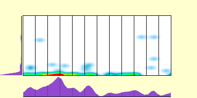 elevation plot
