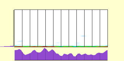 elevation plot