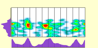 elevation plot