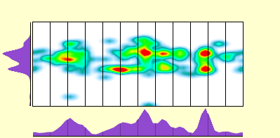elevation plot