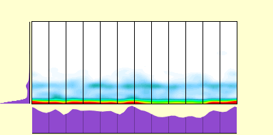 elevation plot