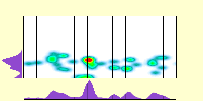elevation plot