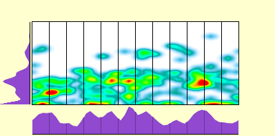 elevation plot
