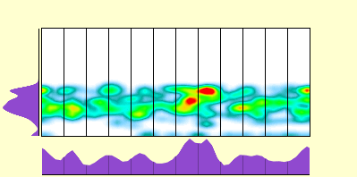 elevation plot