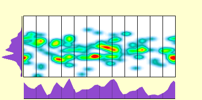 elevation plot