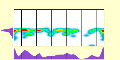 elevation plot