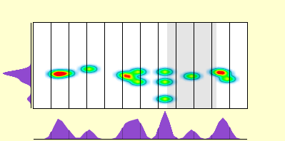 elevation plot