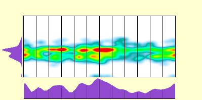 elevation plot