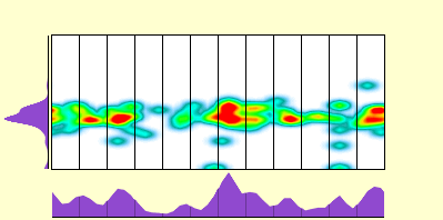 elevation plot