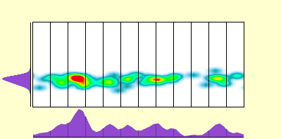 elevation plot