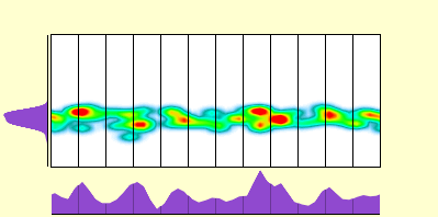 elevation plot
