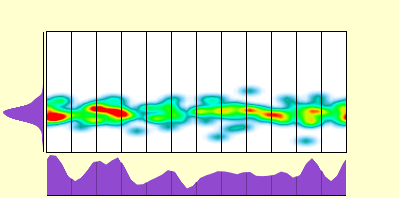 elevation plot