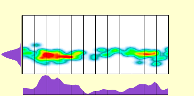 elevation plot