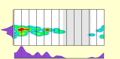 elevation plot