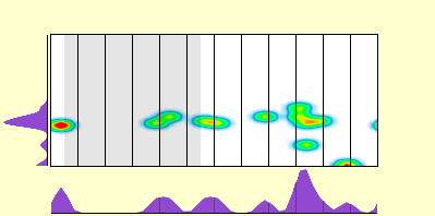 elevation plot