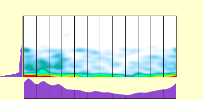 elevation plot
