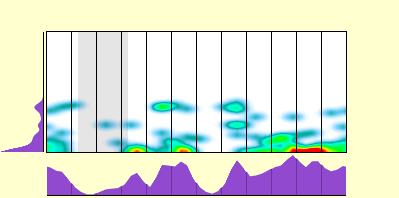 elevation plot