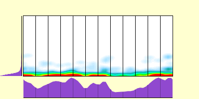elevation plot