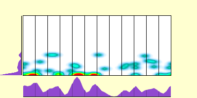 elevation plot